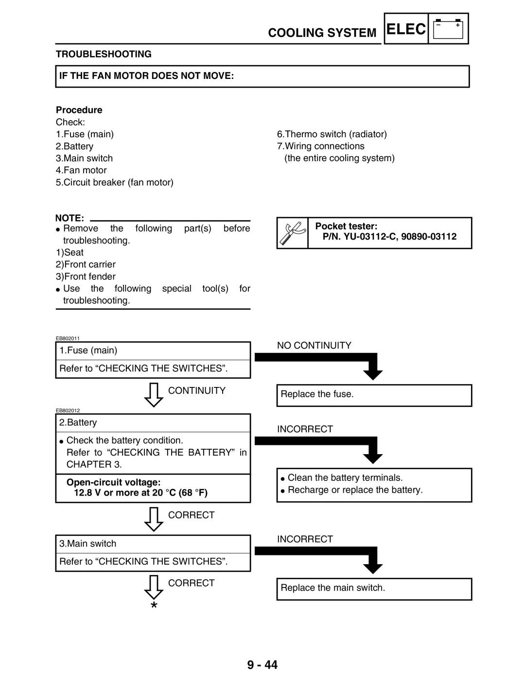 Yamaha 5TE-F8197-10, LIT-11616-16-02 service manual Troubleshooting, If the FAN Motor does not Move 