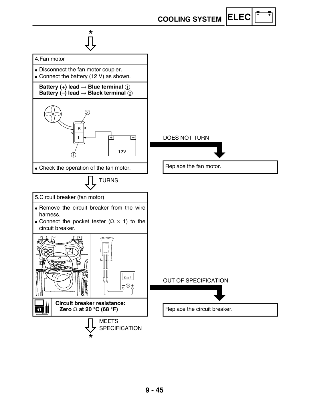 Yamaha LIT-11616-16-02, 5TE-F8197-10 Circuit breaker resistance Zero Ω at 20 C 68 F, Meets Specification Does not Turn 