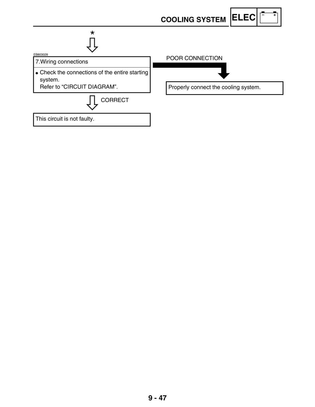 Yamaha LIT-11616-16-02, 5TE-F8197-10 service manual Properly connect the cooling system 