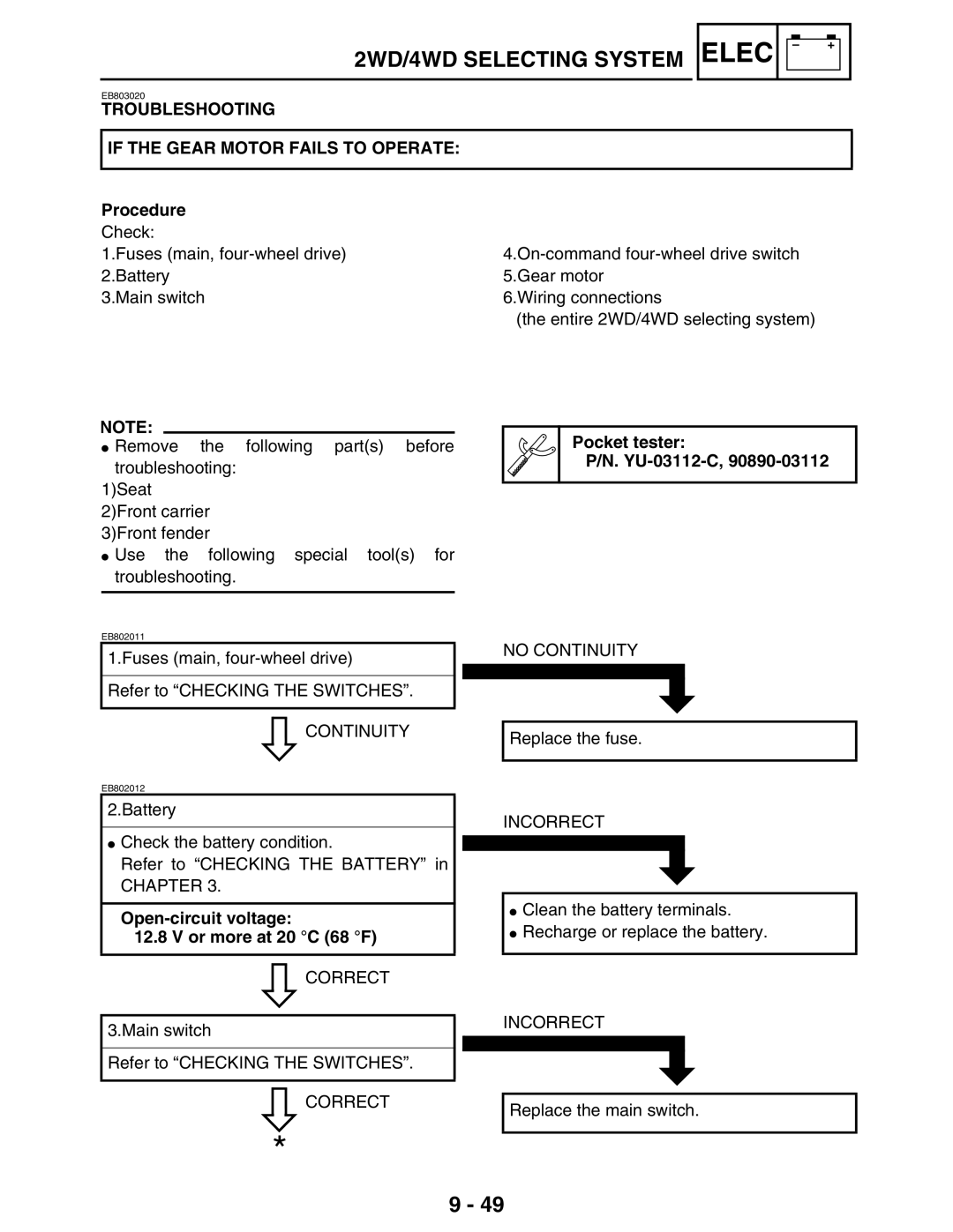 Yamaha LIT-11616-16-02, 5TE-F8197-10 service manual Troubleshooting, If the Gear Motor Fails to Operate 