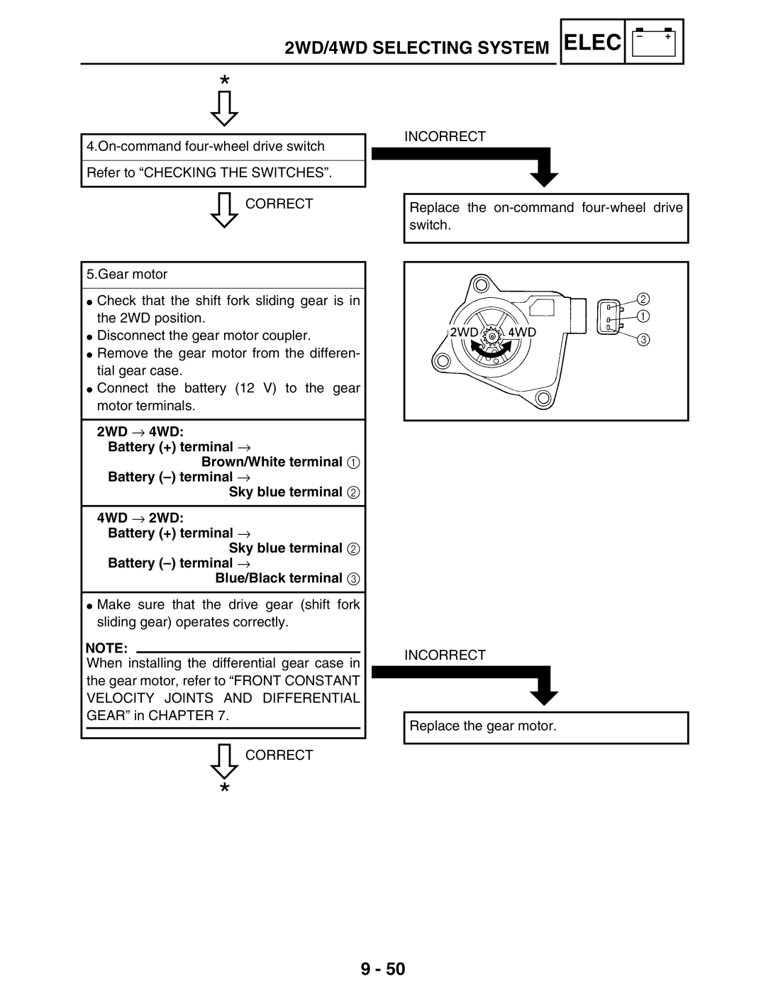 Yamaha 5TE-F8197-10, LIT-11616-16-02 service manual Replace the on-command four-wheel drive switch 