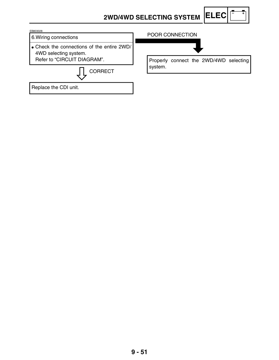 Yamaha LIT-11616-16-02, 5TE-F8197-10 service manual Correct Poor Connection 