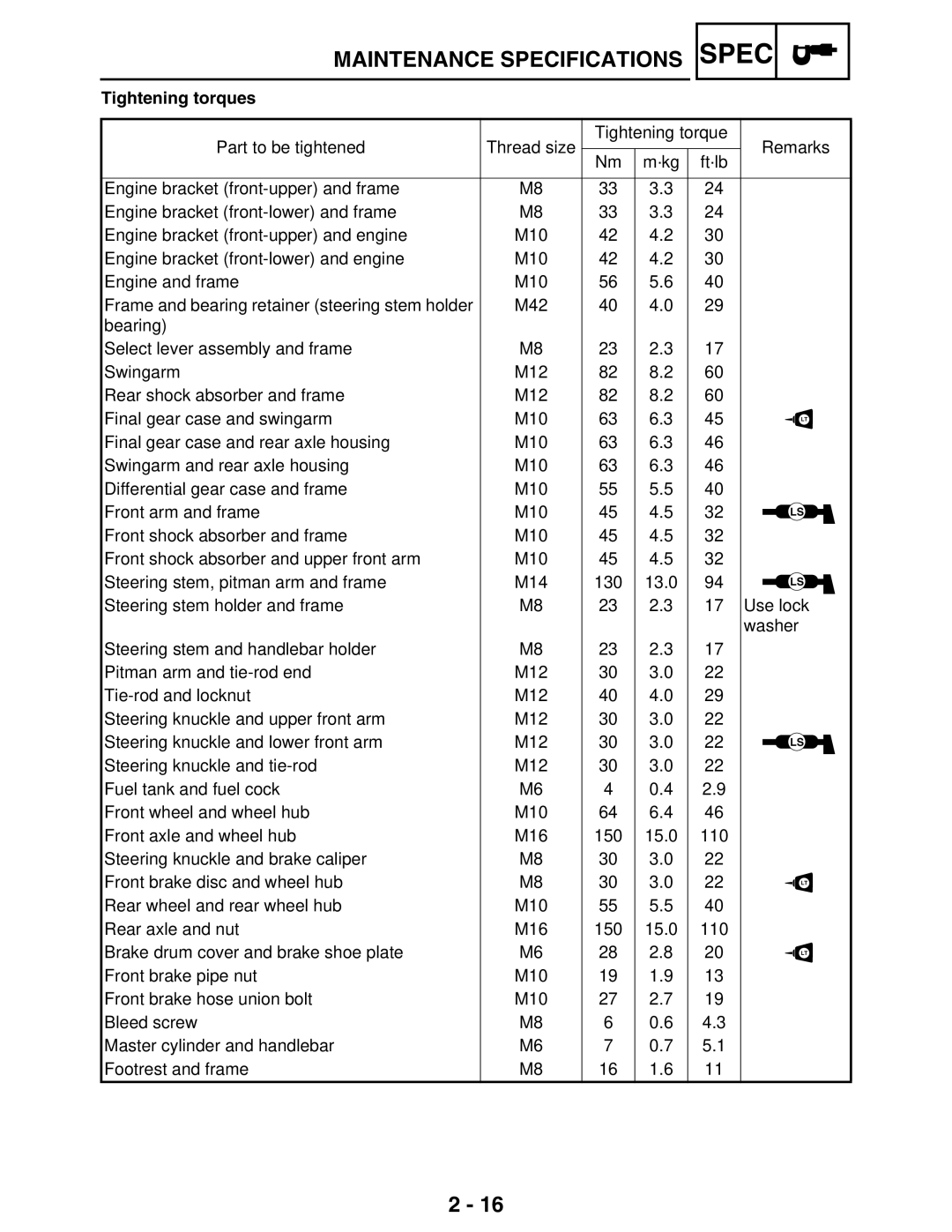 Yamaha 5TE-F8197-10, LIT-11616-16-02 service manual Tightening torques 