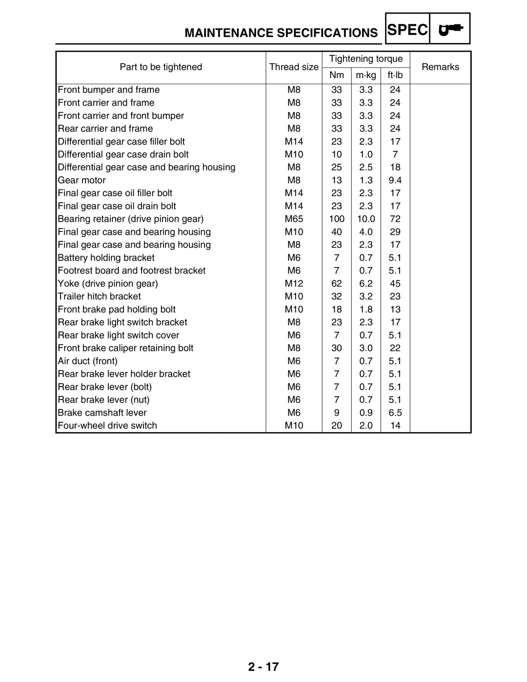 Yamaha LIT-11616-16-02, 5TE-F8197-10 service manual Spec 