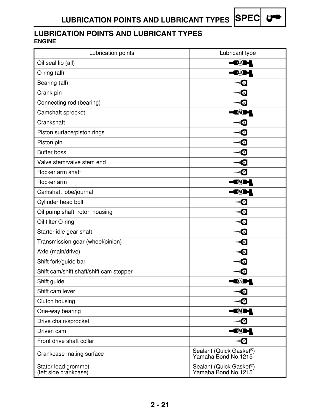 Yamaha LIT-11616-16-02, 5TE-F8197-10 service manual Lubrication Points and Lubricant Types 