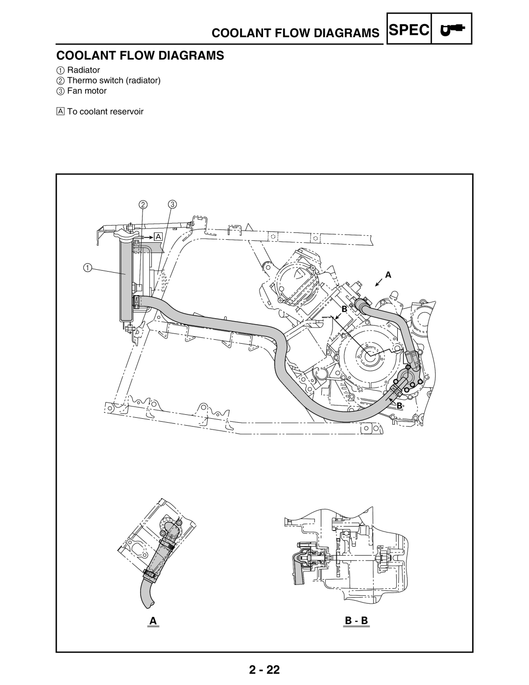 Yamaha 5TE-F8197-10, LIT-11616-16-02 service manual Coolant Flow Diagrams 