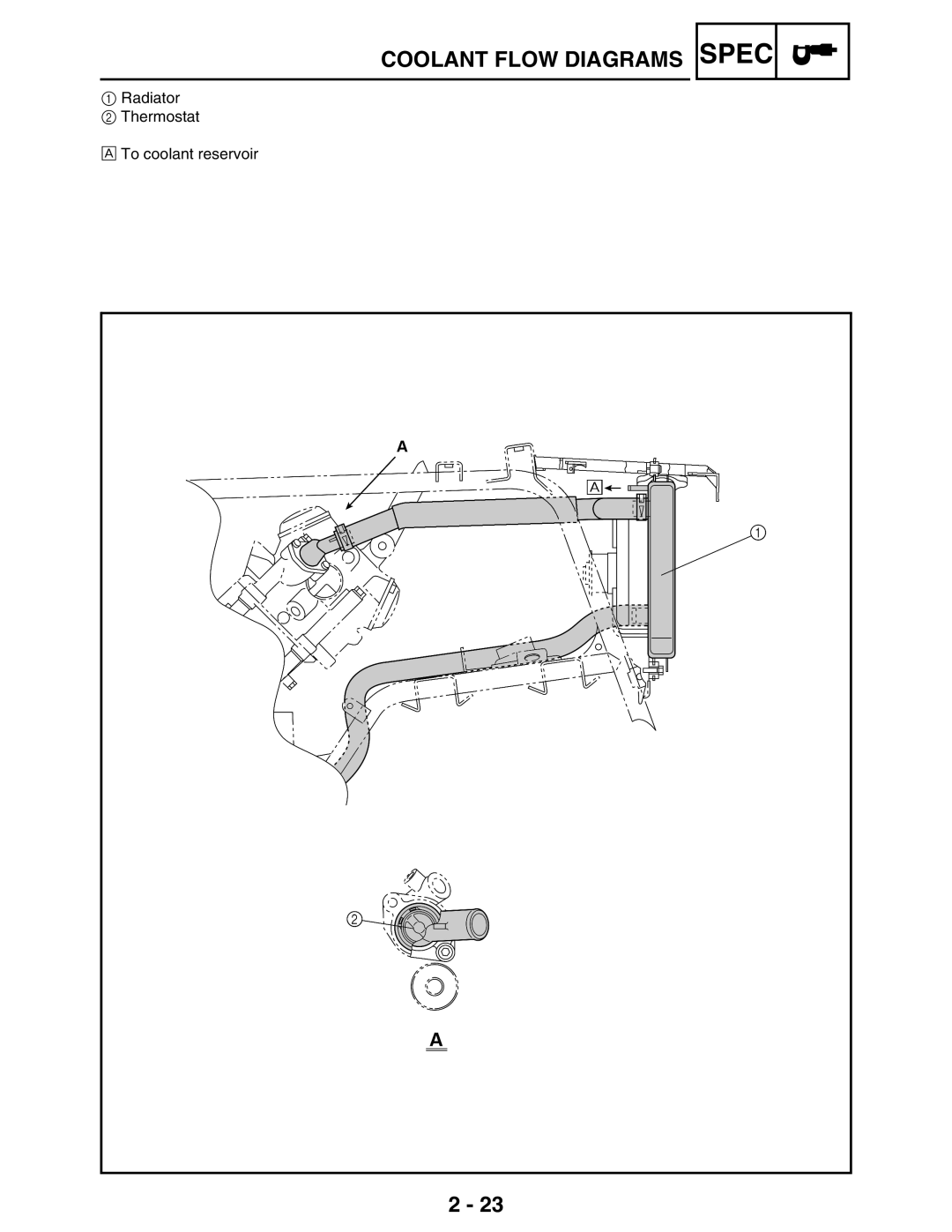 Yamaha LIT-11616-16-02, 5TE-F8197-10 service manual Radiator Thermostat To coolant reservoir 