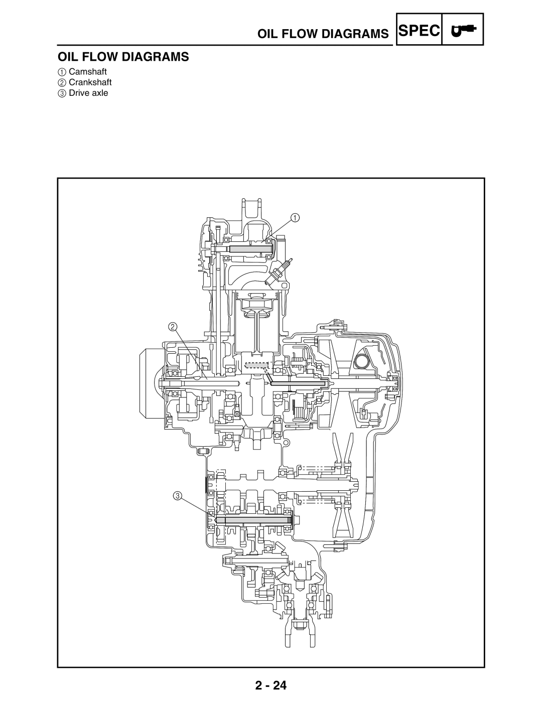 Yamaha 5TE-F8197-10, LIT-11616-16-02 service manual OIL Flow Diagrams 