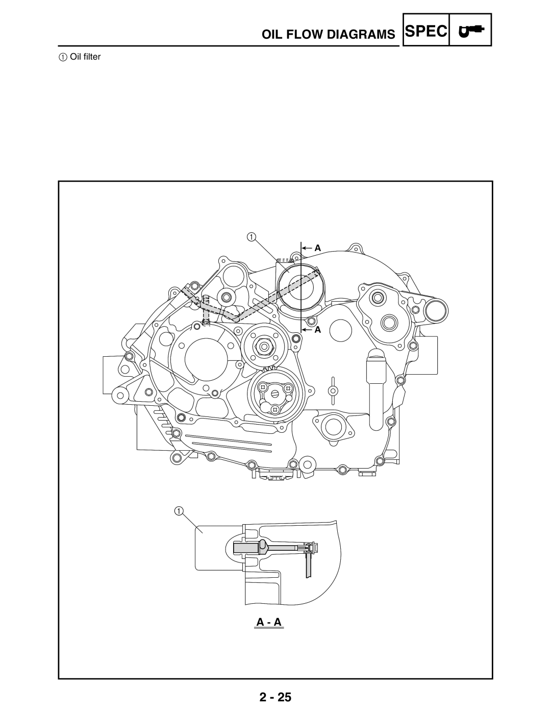 Yamaha LIT-11616-16-02, 5TE-F8197-10 service manual Oil filter 