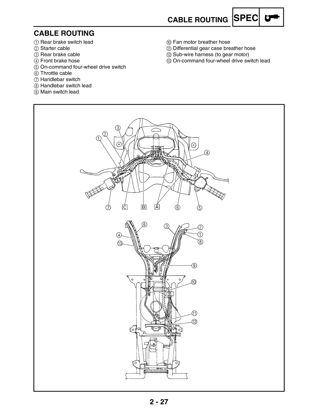 Yamaha LIT-11616-16-02, 5TE-F8197-10 service manual Cable Routing 