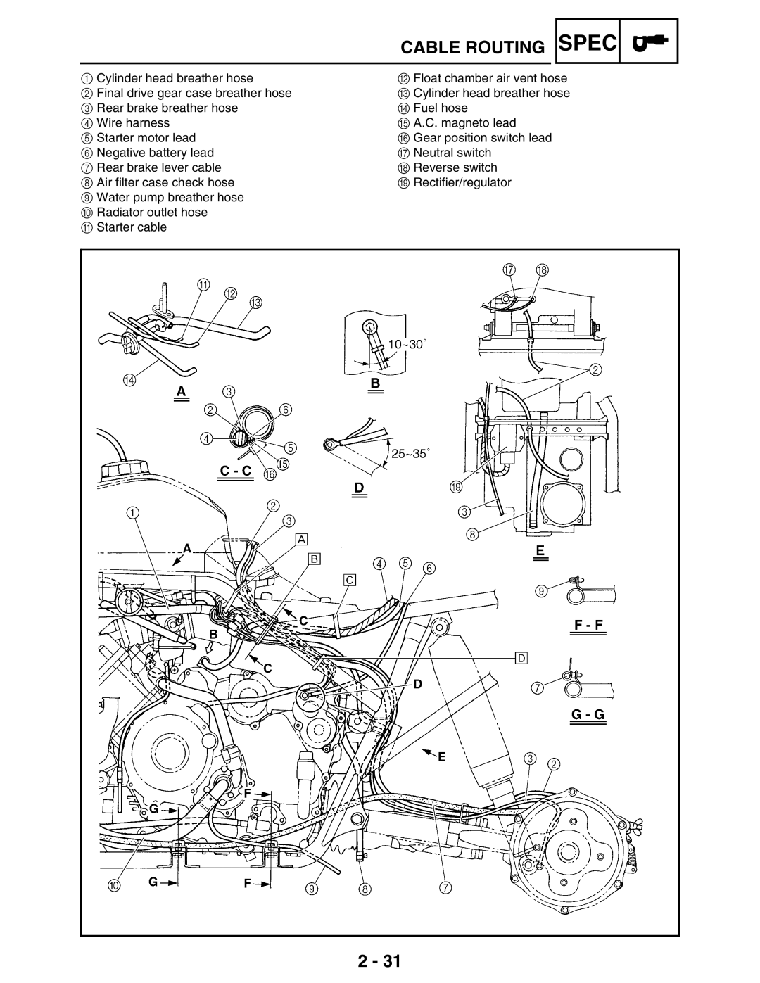 Yamaha LIT-11616-16-02, 5TE-F8197-10 service manual Spec 