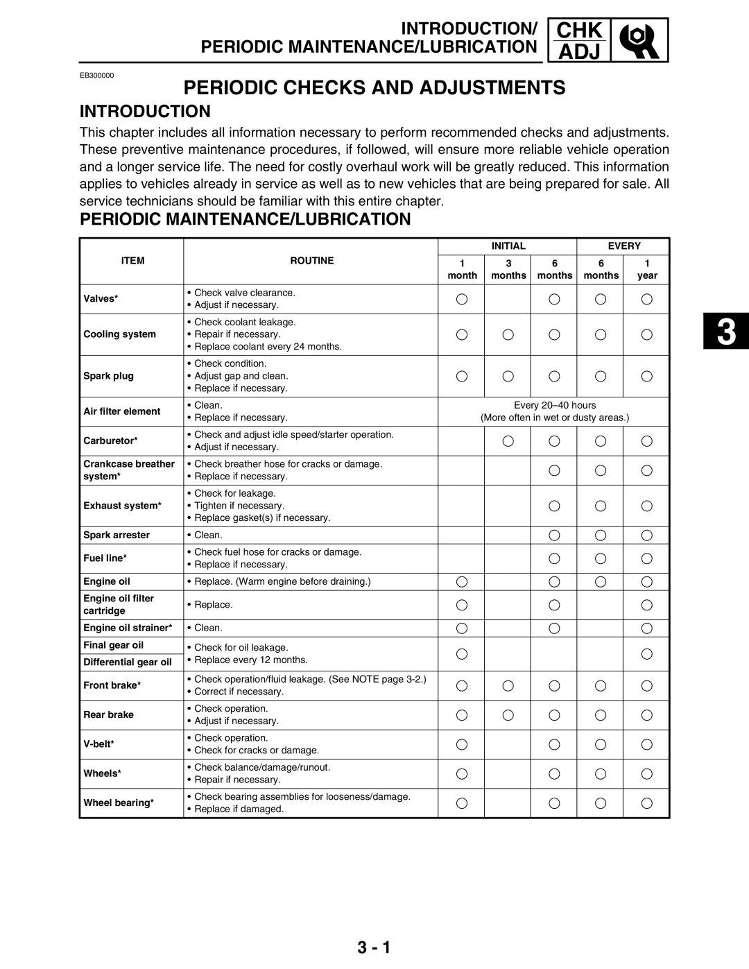 Yamaha LIT-11616-16-02, 5TE-F8197-10 service manual Introduction 