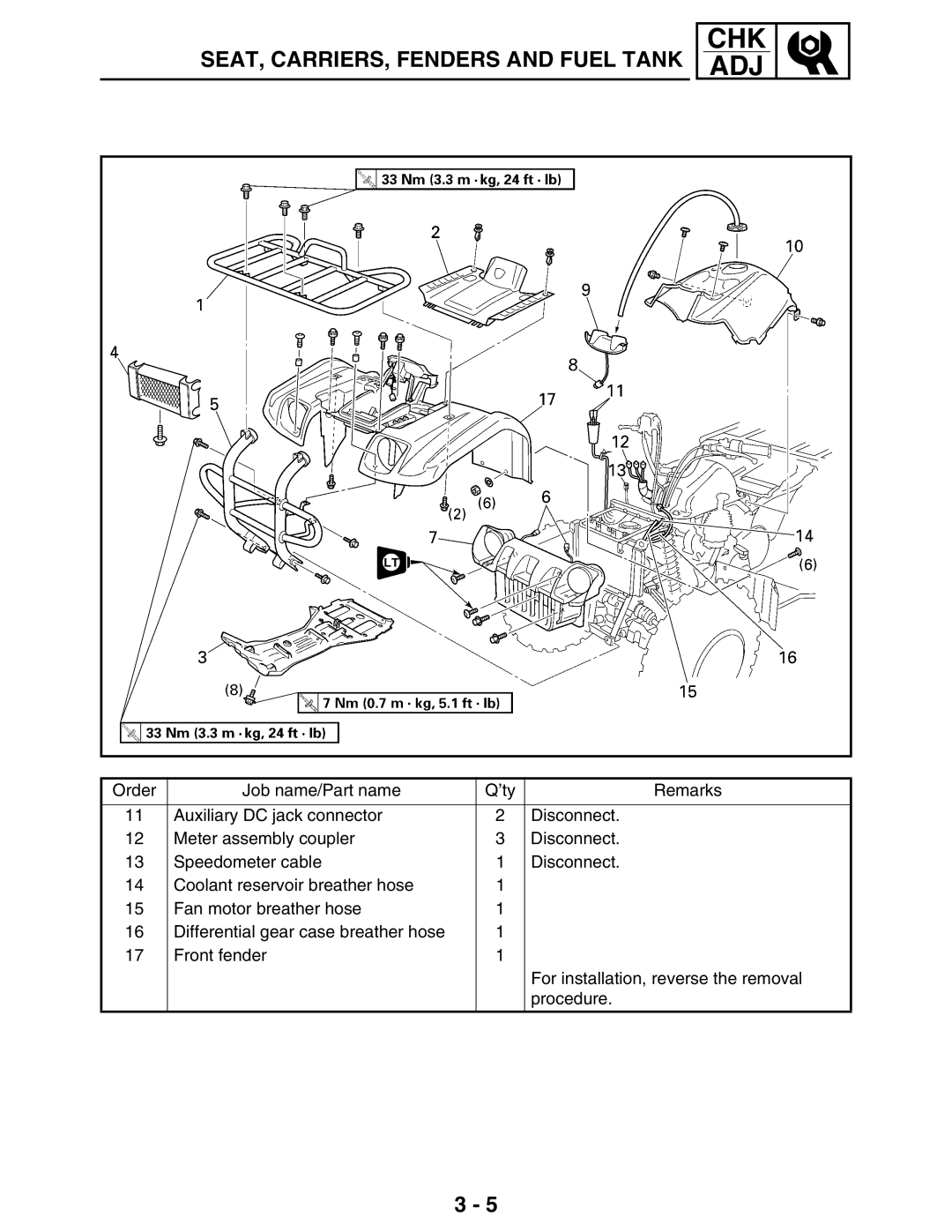 Yamaha LIT-11616-16-02, 5TE-F8197-10 service manual Chk Adj 