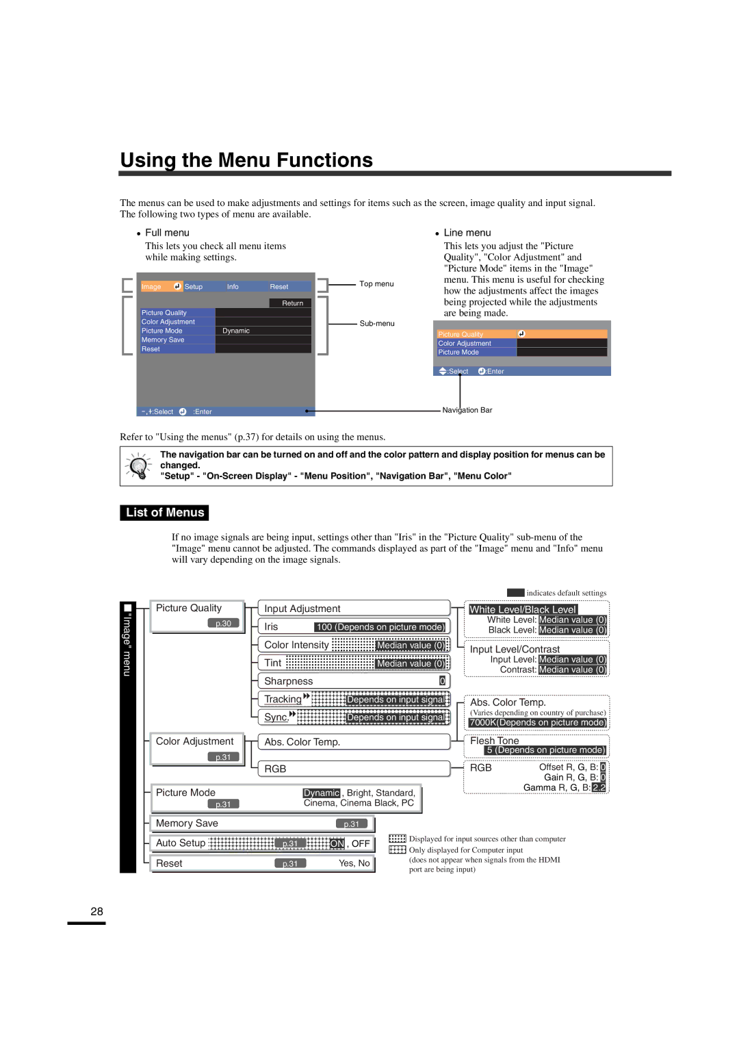 Yamaha LPX-510 owner manual Using the Menu Functions, List of Menus, Full menu, Line menu 