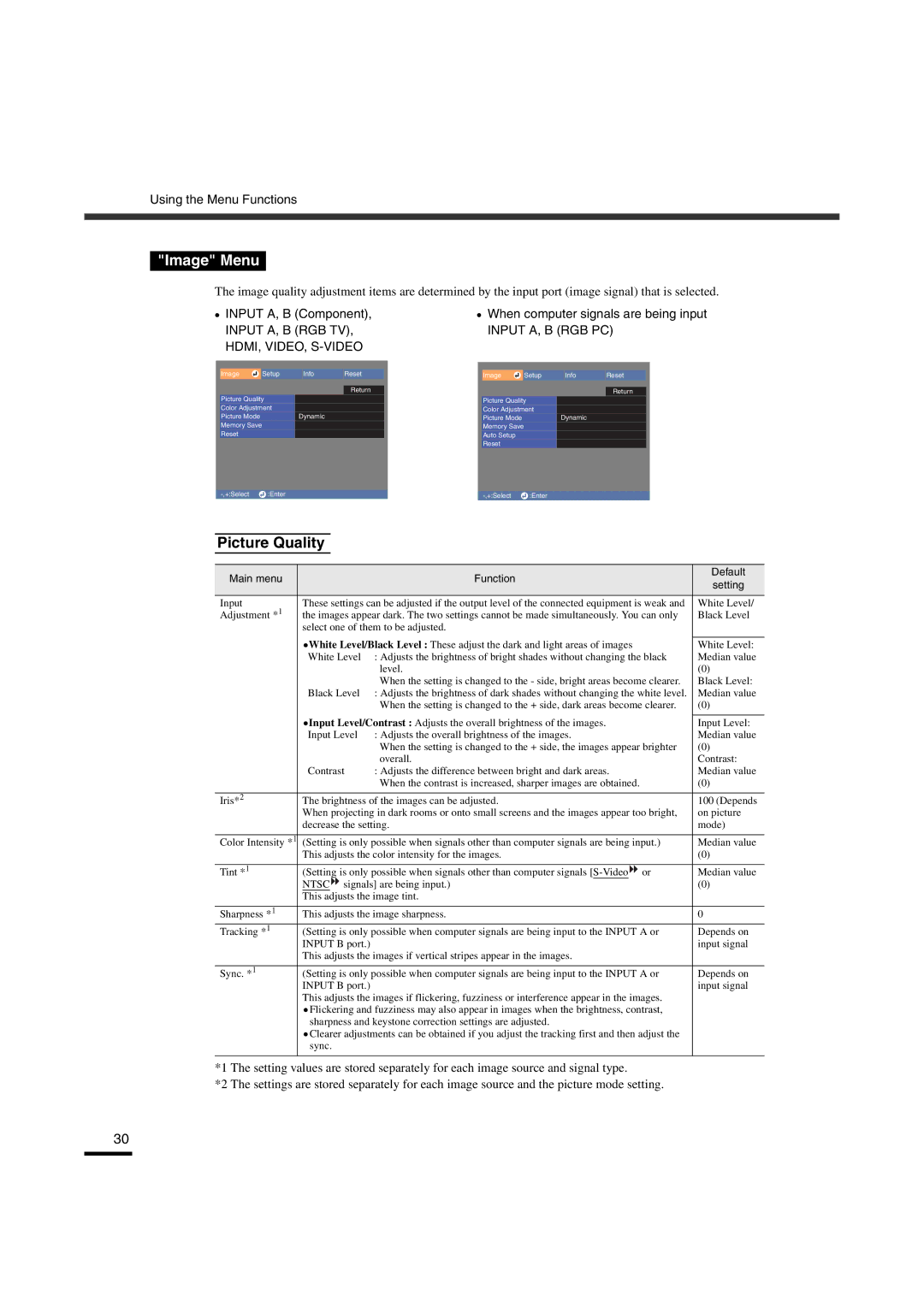 Yamaha LPX-510 owner manual Image Menu, Picture Quality, Input A, B Component When computer signals are being input 