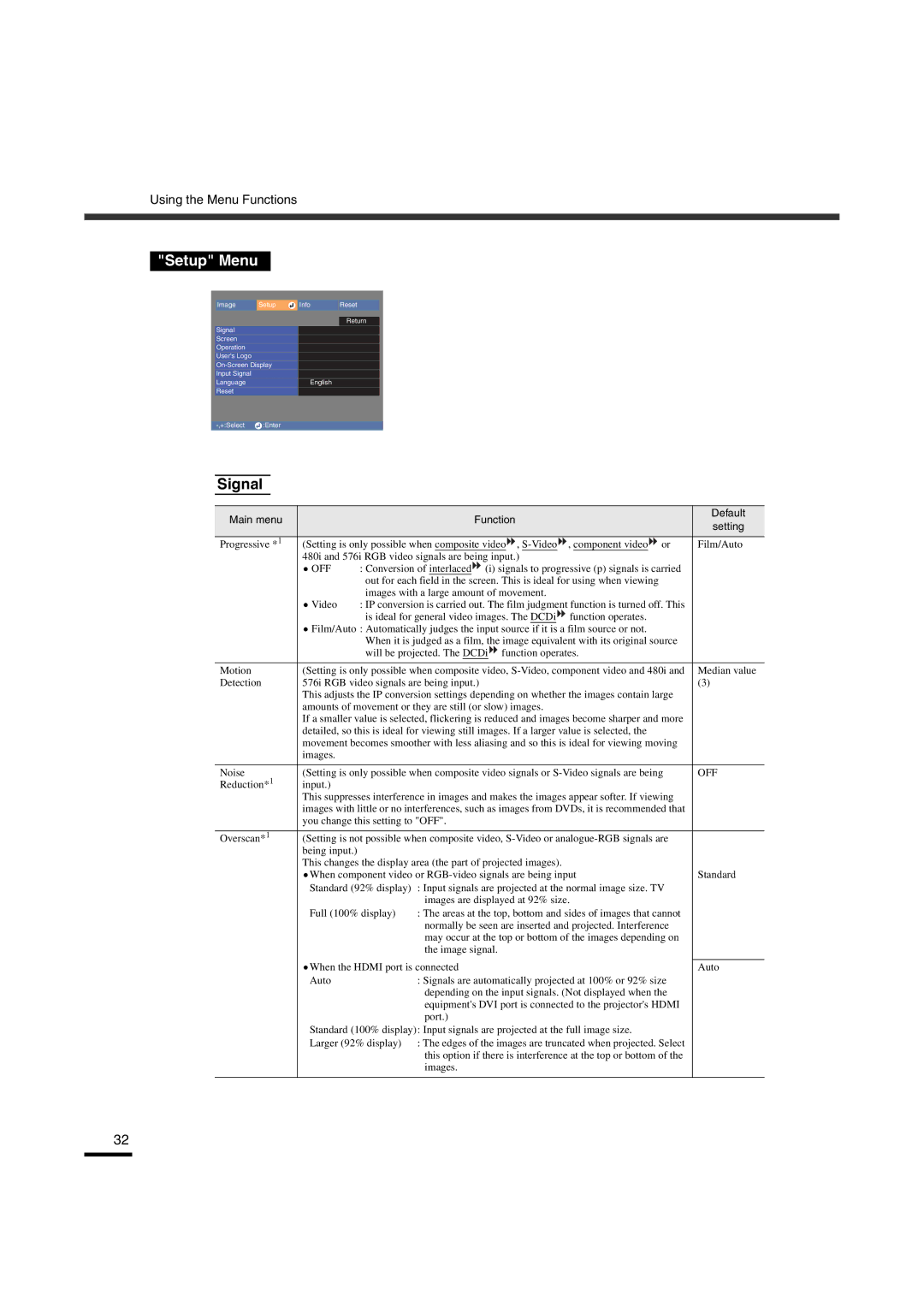 Yamaha LPX-510 owner manual Setup Menu, Signal 