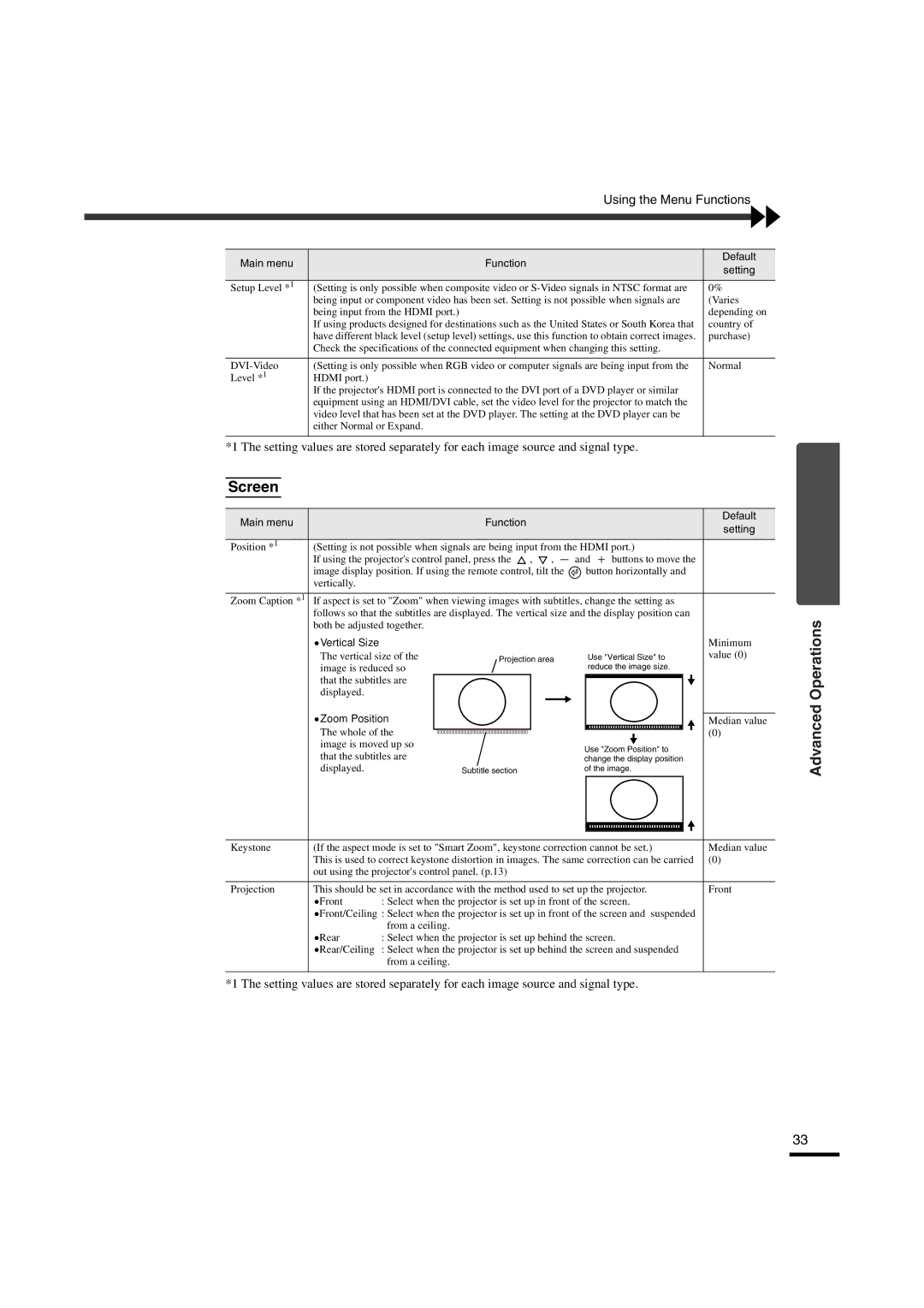 Yamaha LPX-510 owner manual Screen, Vertical Size 