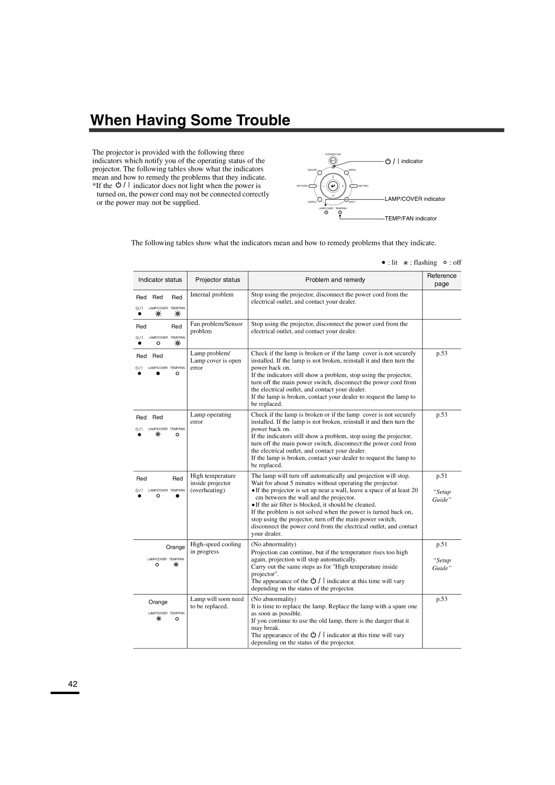 Yamaha LPX-510 owner manual When Having Some Trouble, Guide 