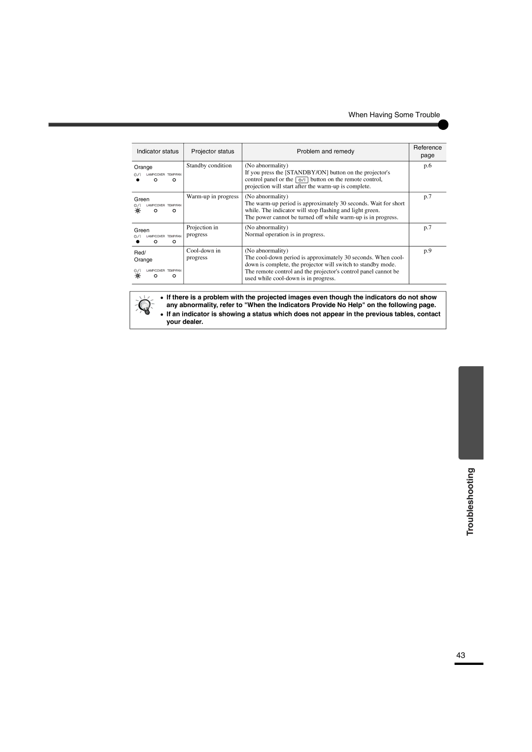 Yamaha LPX-510 owner manual When Having Some Trouble 