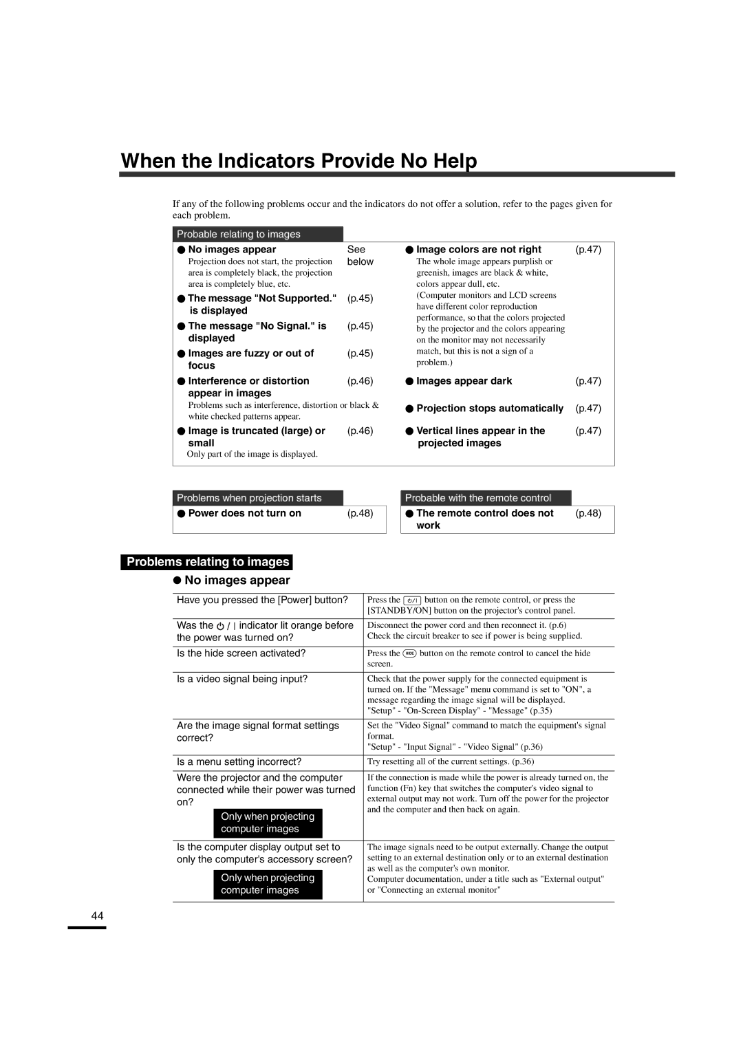 Yamaha LPX-510 owner manual When the Indicators Provide No Help, Problems relating to images, No images appear 