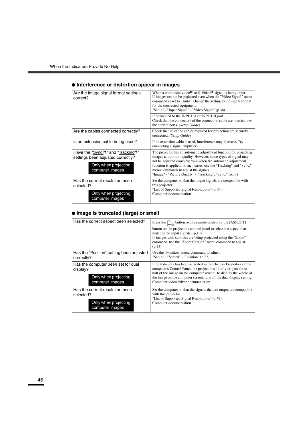 Yamaha LPX-510 owner manual Interference or distortion appear in images, Image is truncated large or small 