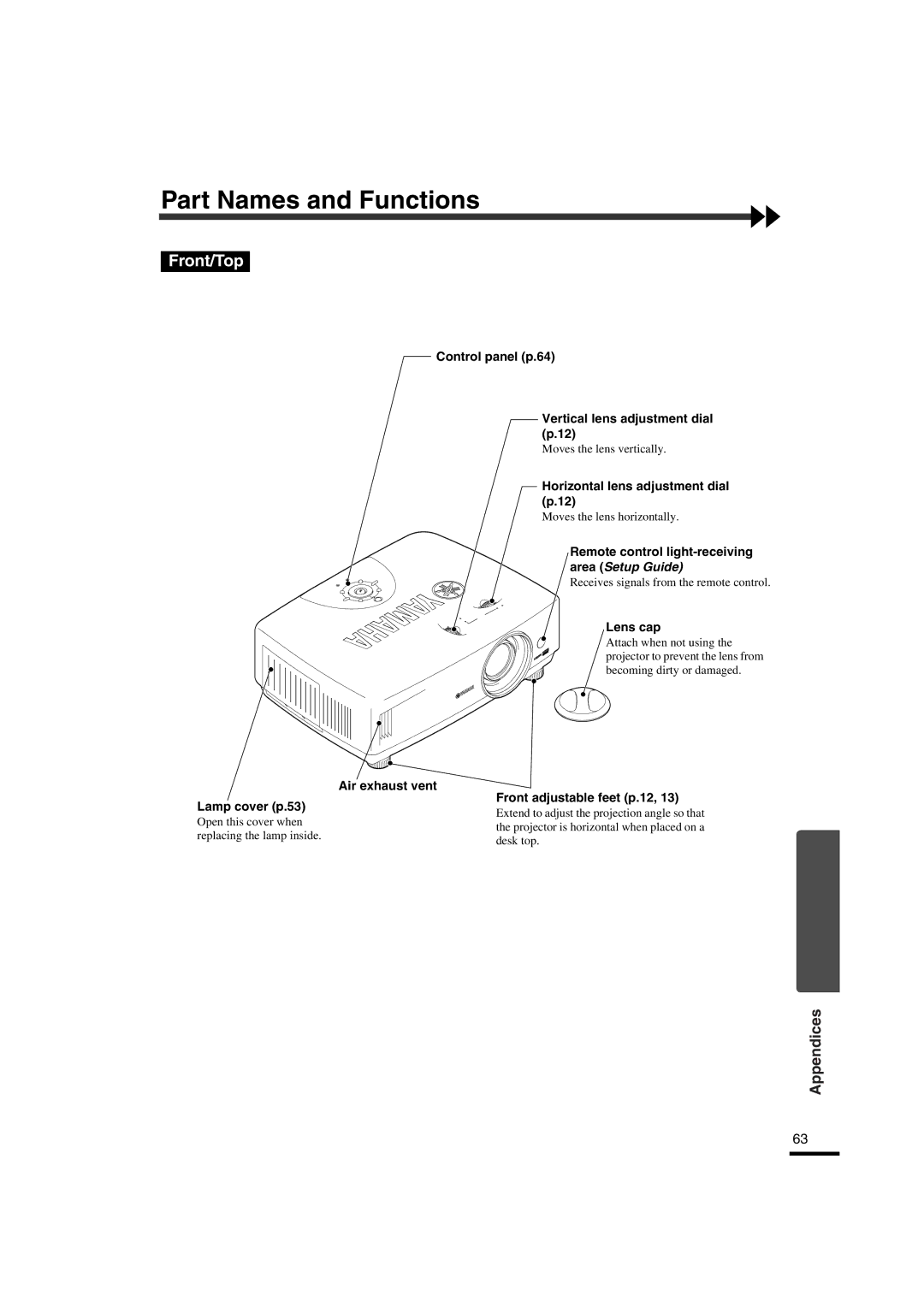 Yamaha LPX-510 owner manual Part Names and Functions 