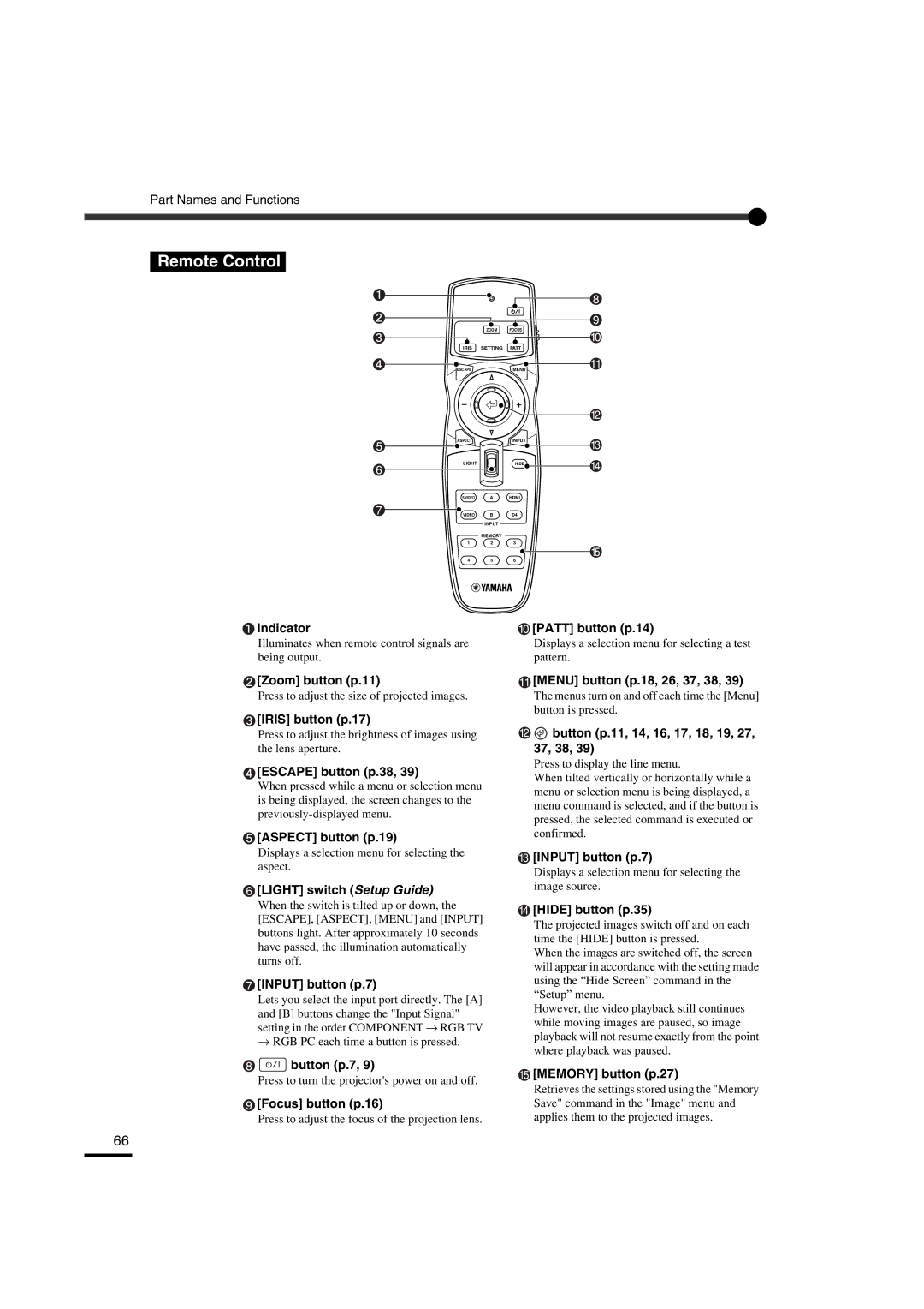 Yamaha LPX-510 Indicator, Zoom button p.11, Iris button p.17, Escape button p.38, Light switch Setup Guide, Button p.7 