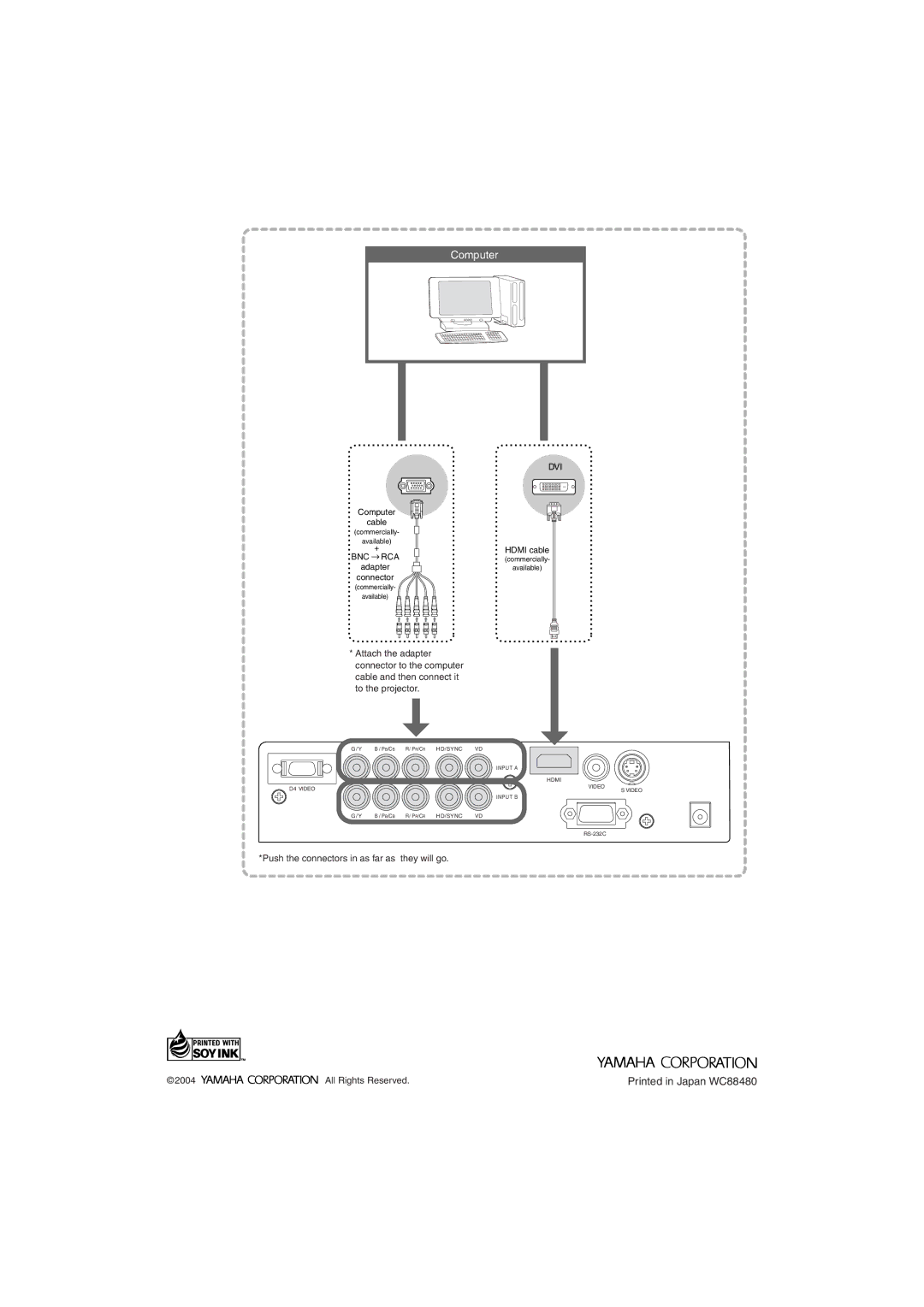 Yamaha LPX-510 owner manual Computer 