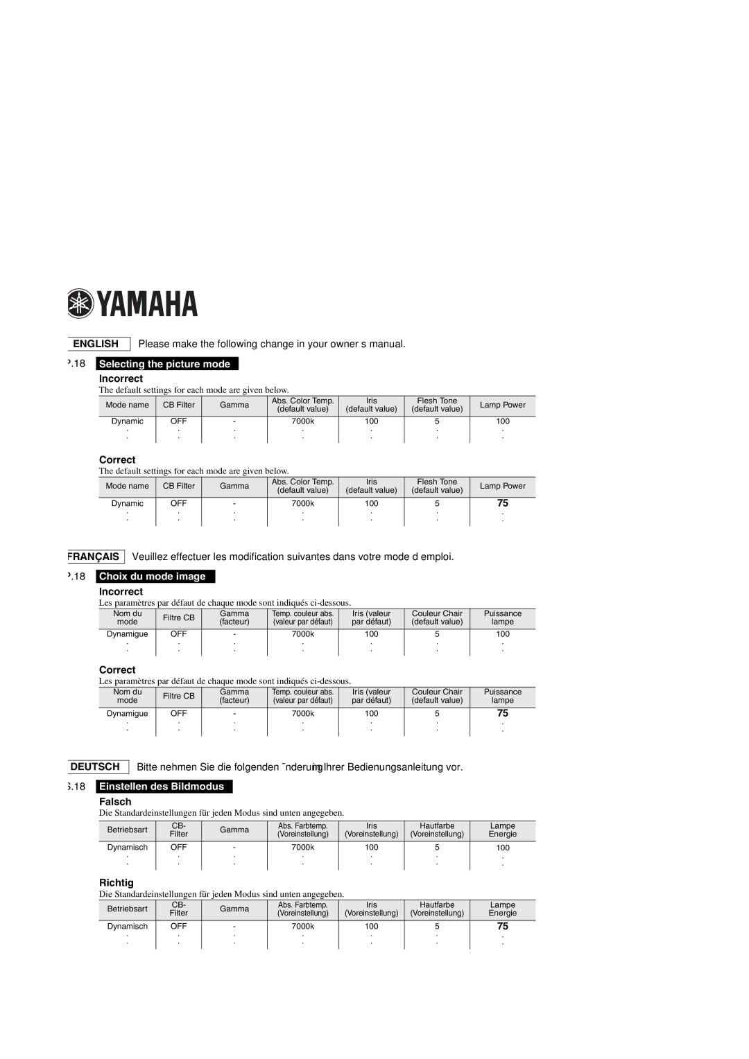 Yamaha LPX-510 owner manual Incorrect, Correct, Falsch, Richtig 