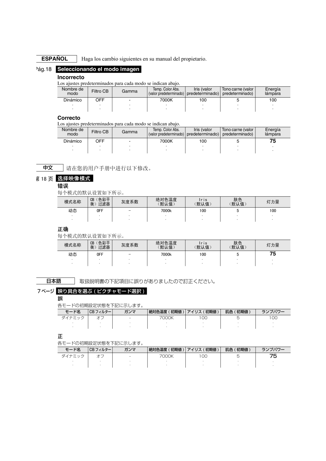 Yamaha LPX-510 owner manual Incorrecto, Correcto 