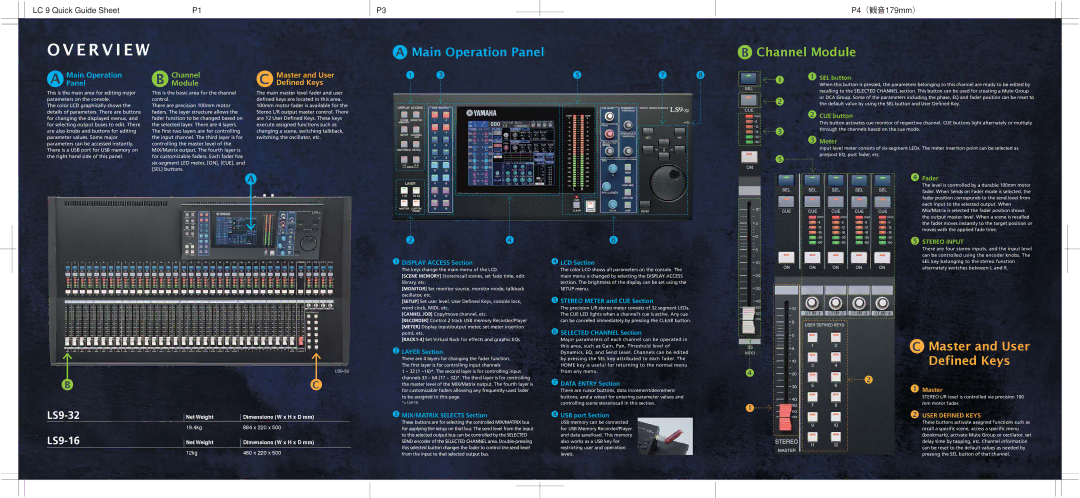 Yamaha LS9 manual SEL button, CUE button, Meter, Fader 