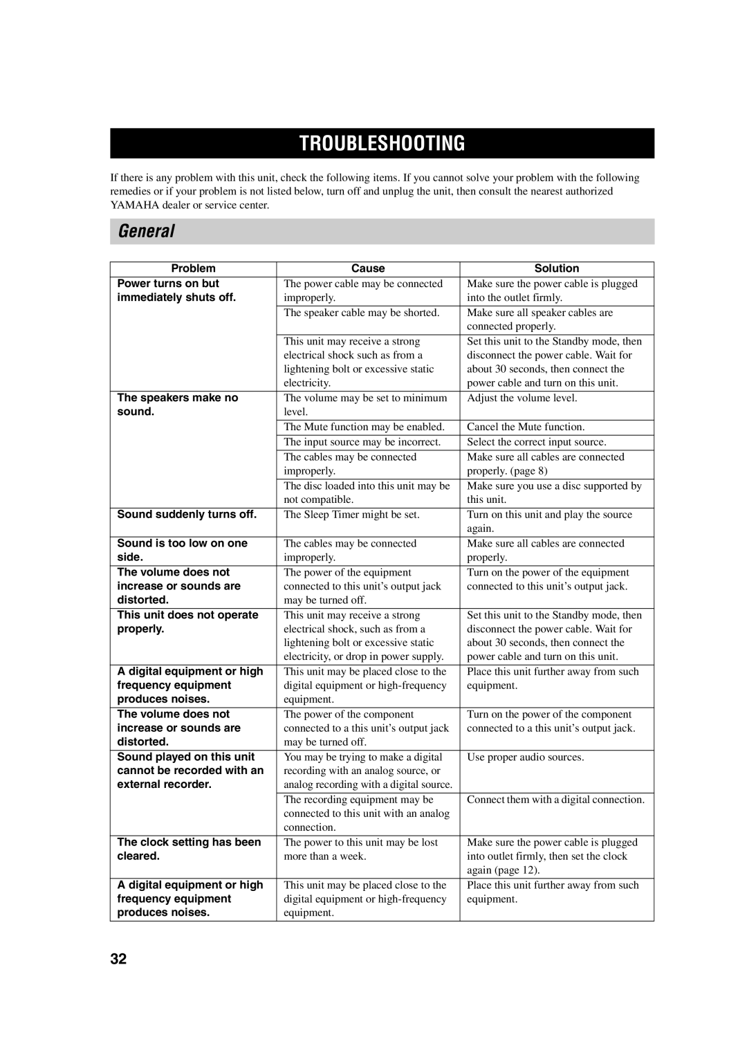 Yamaha M170 owner manual Troubleshooting, General 