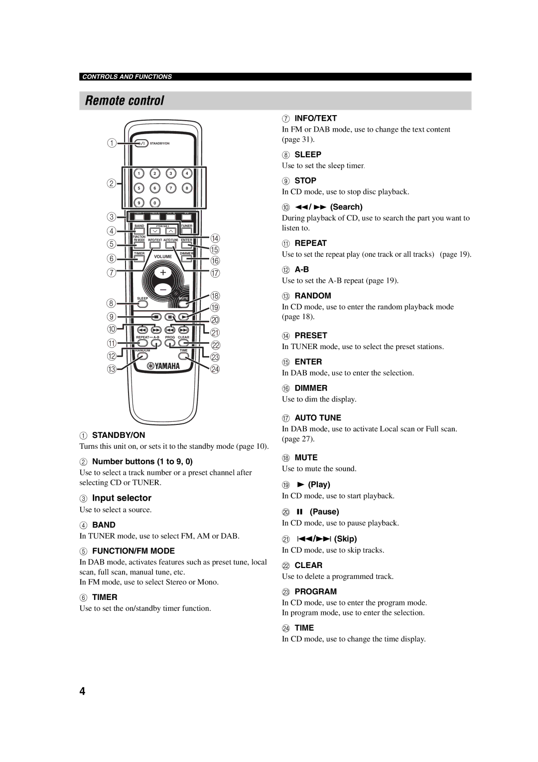 Yamaha M170 owner manual Remote control, Input selector 