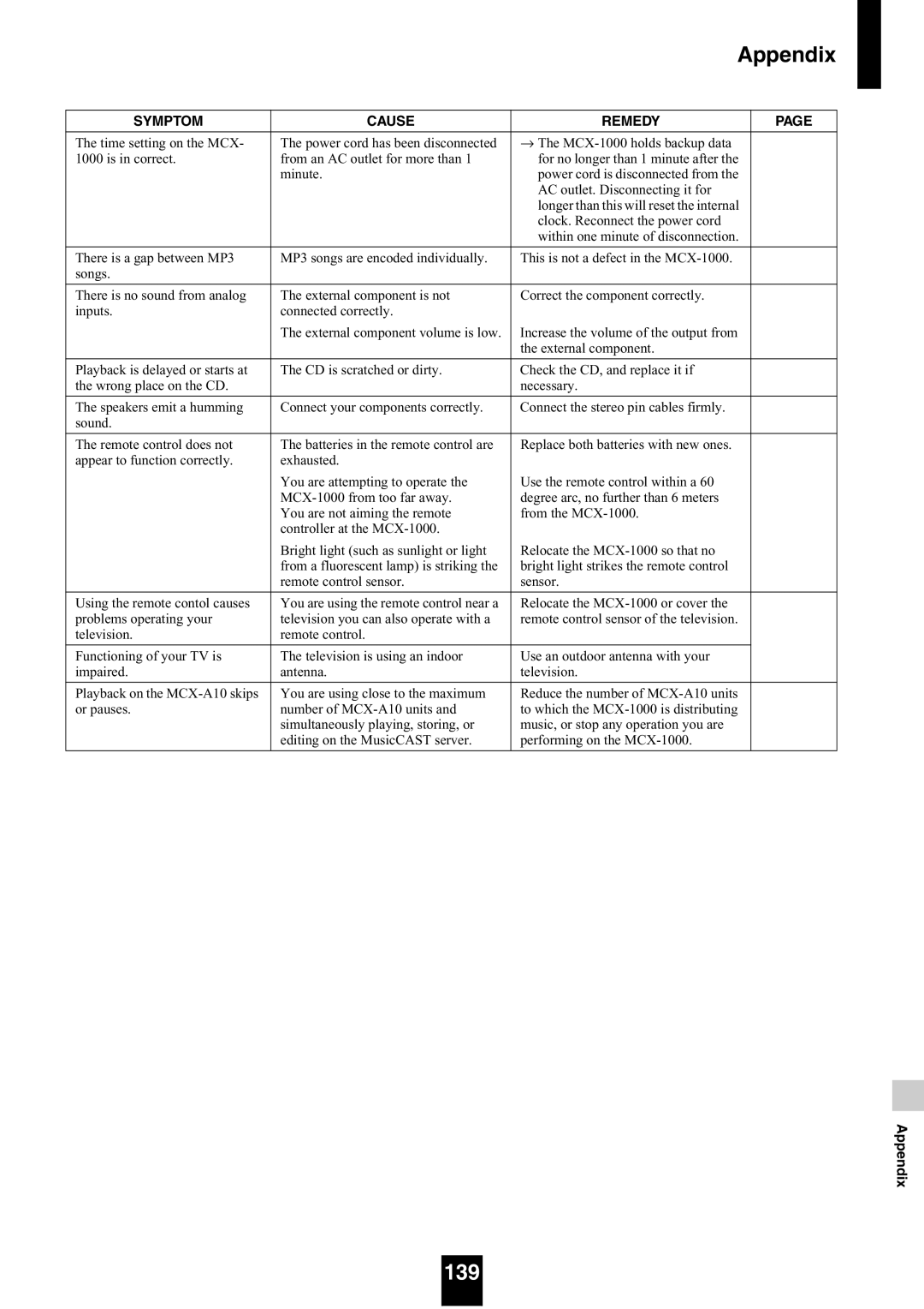 Yamaha mcx-1000 manual 139, Appendix 