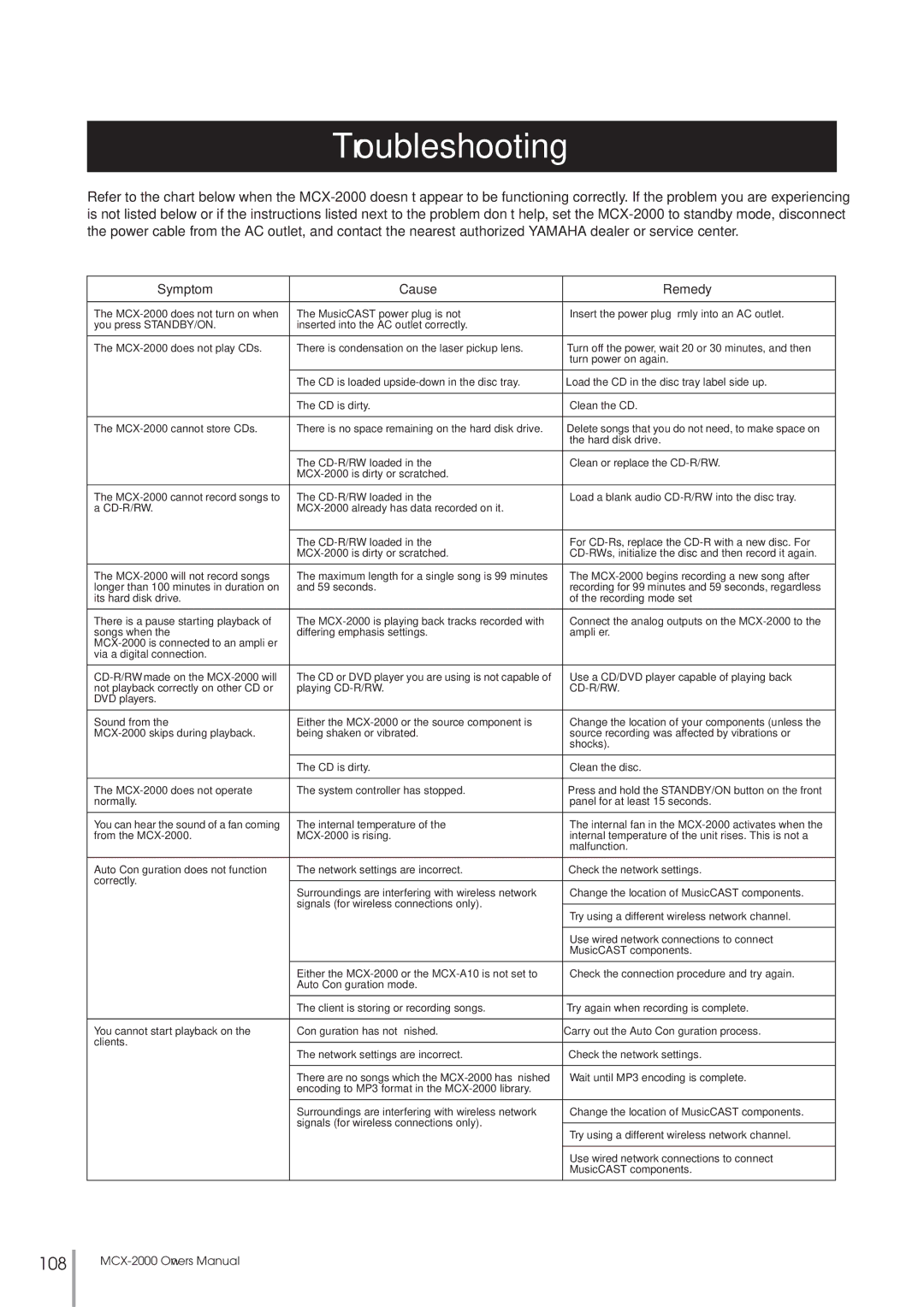 Yamaha MCX-2000 setup guide Troubleshooting, Symptom Cause Remedy 