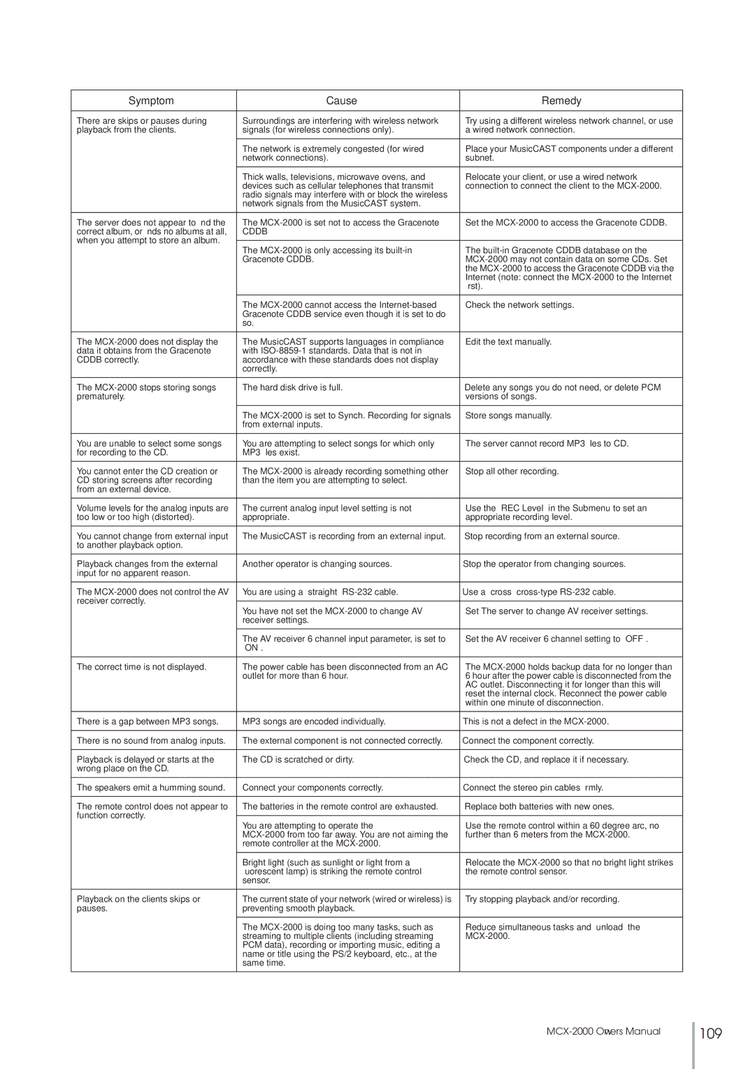 Yamaha MCX-2000 setup guide 109 