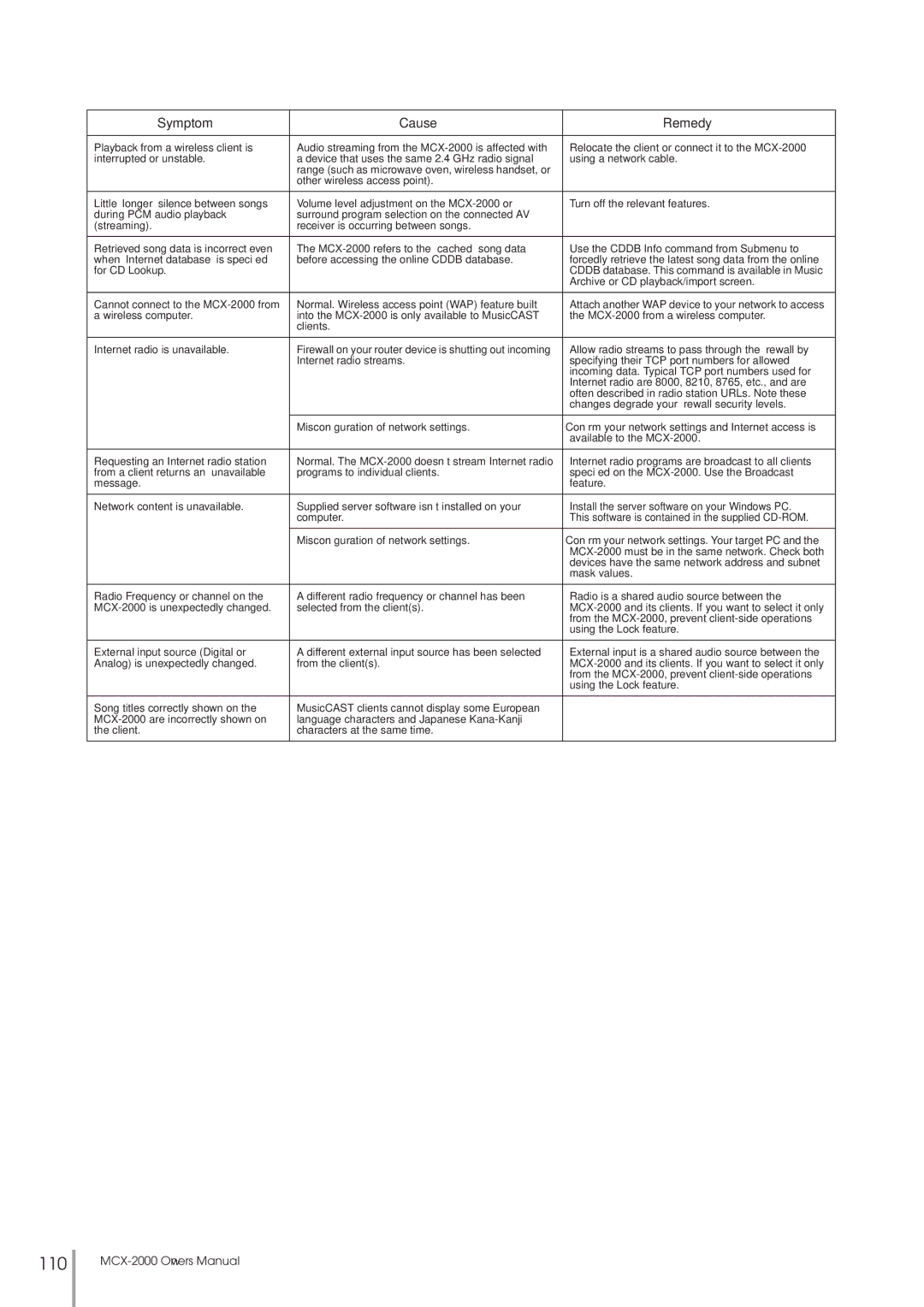 Yamaha MCX-2000 setup guide 110 