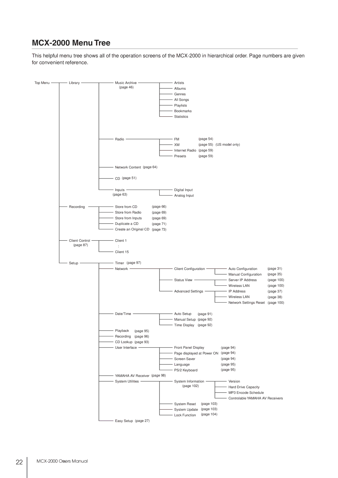 Yamaha setup guide MCX-2000 Menu Tree 