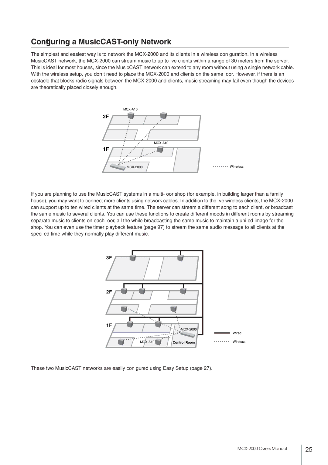 Yamaha MCX-2000 setup guide Conﬁguring a MusicCAST-only Network 