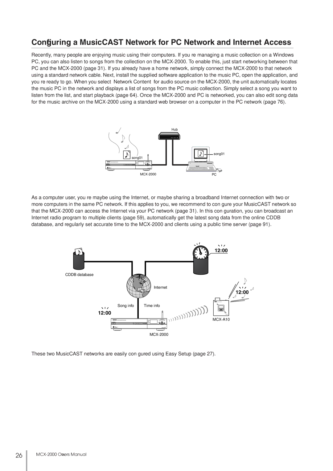 Yamaha MCX-2000 setup guide 1200 