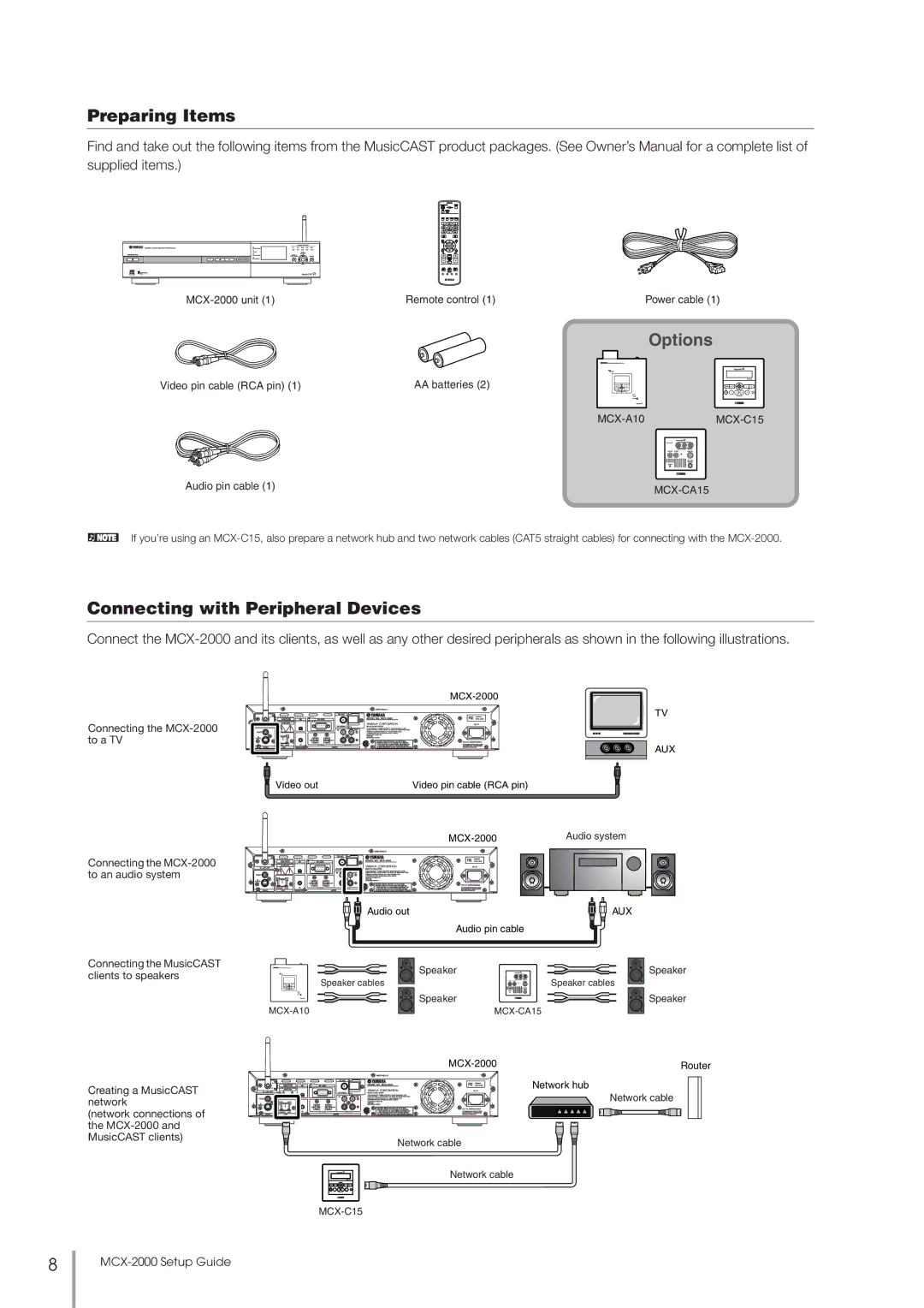 Yamaha MCX-2000 setup guide Preparing Items, Connecting with Peripheral Devices 