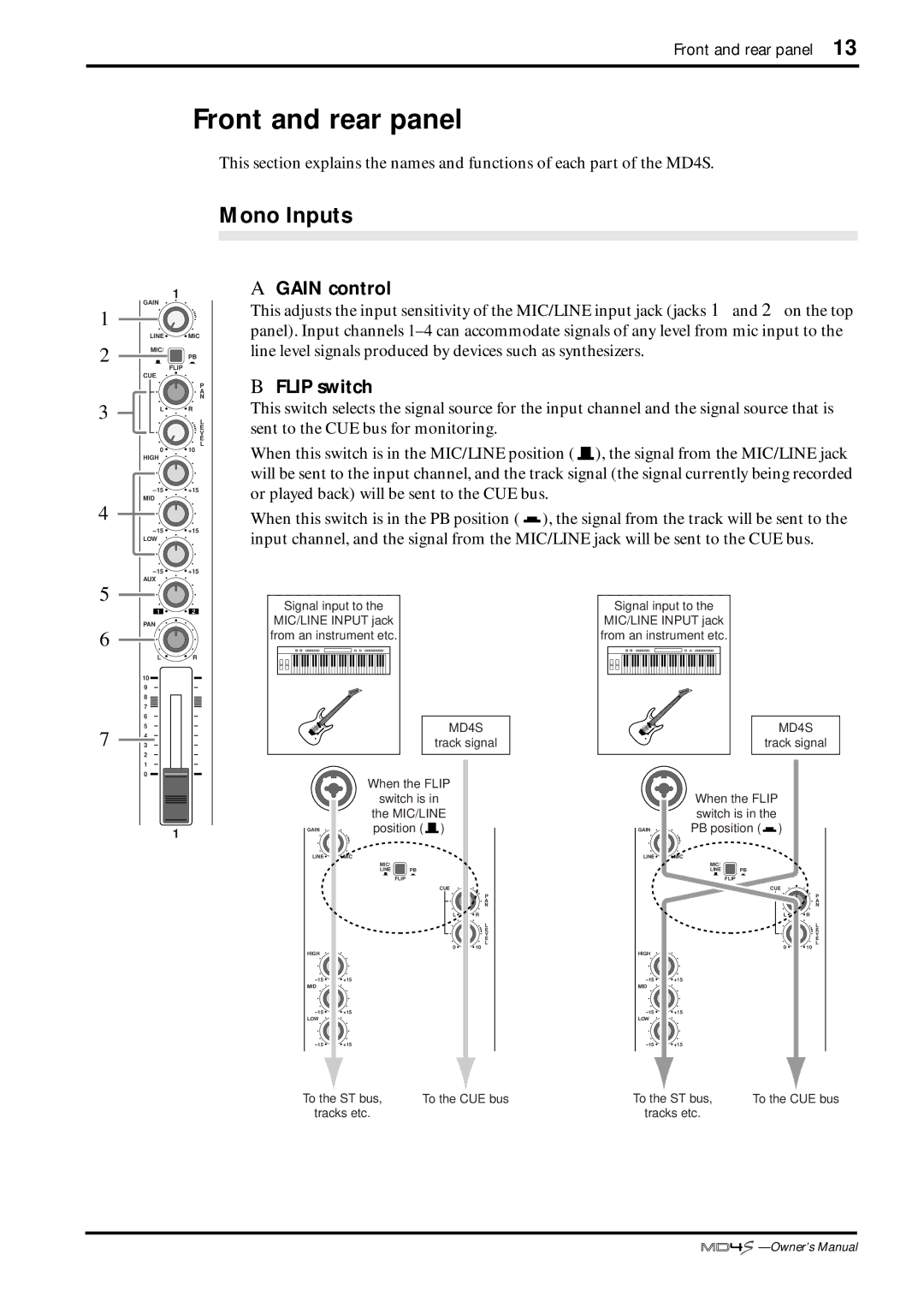 Yamaha MD4S owner manual Front and rear panel, Mono Inputs, Gain control, Flip switch 