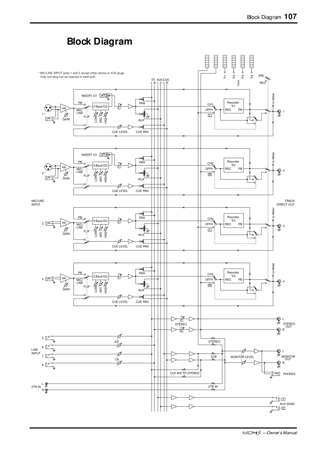 Yamaha MD4S owner manual Block Diagram 