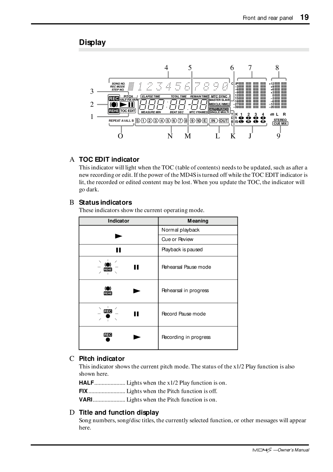 Yamaha MD4S owner manual Display, TOC Edit indicator, Status indicators, Pitch indicator, Title and function display 