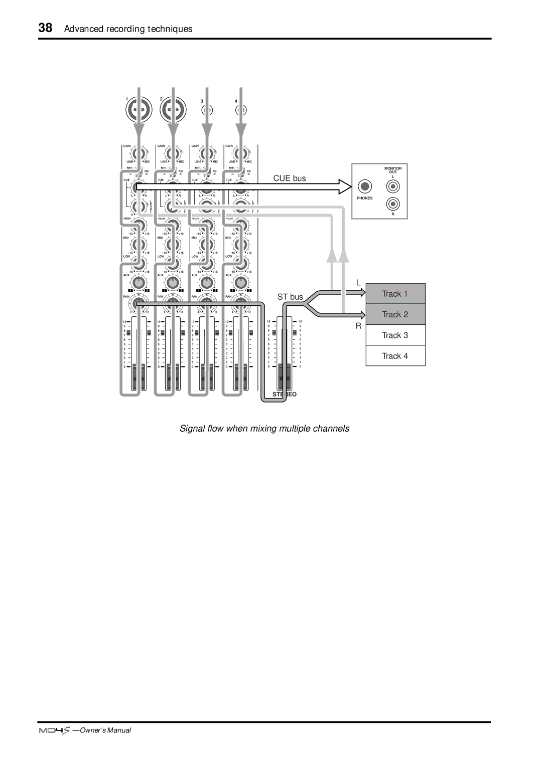 Yamaha MD4S owner manual Signal ﬂow when mixing multiple channels 