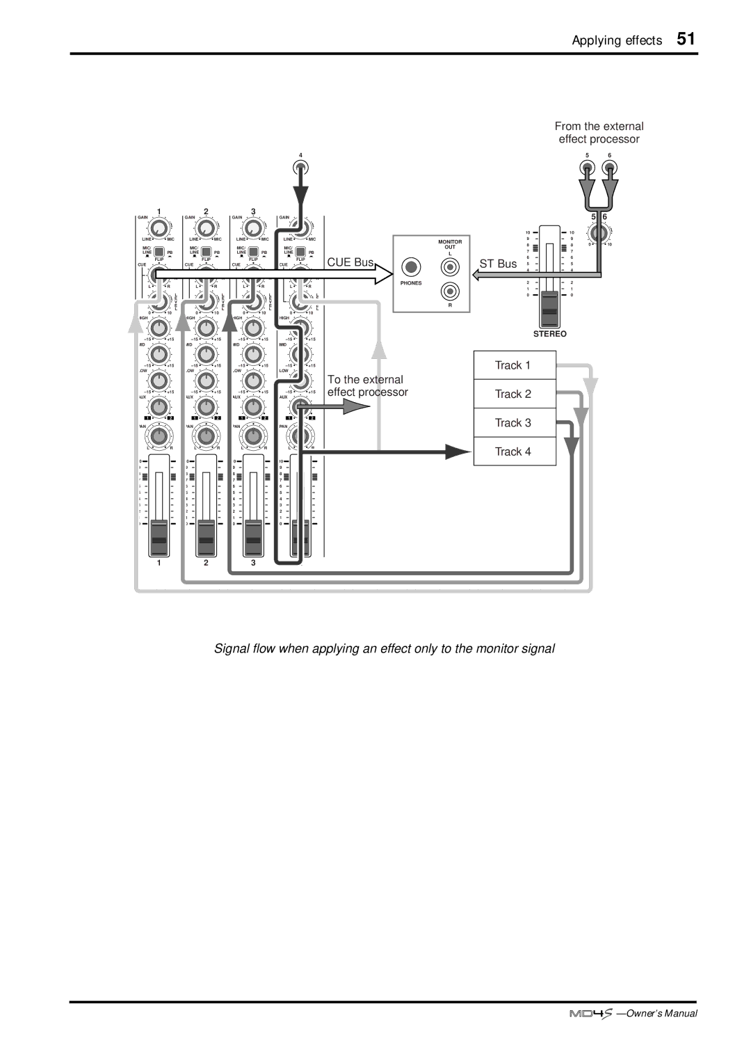 Yamaha MD4S owner manual ST Bus 