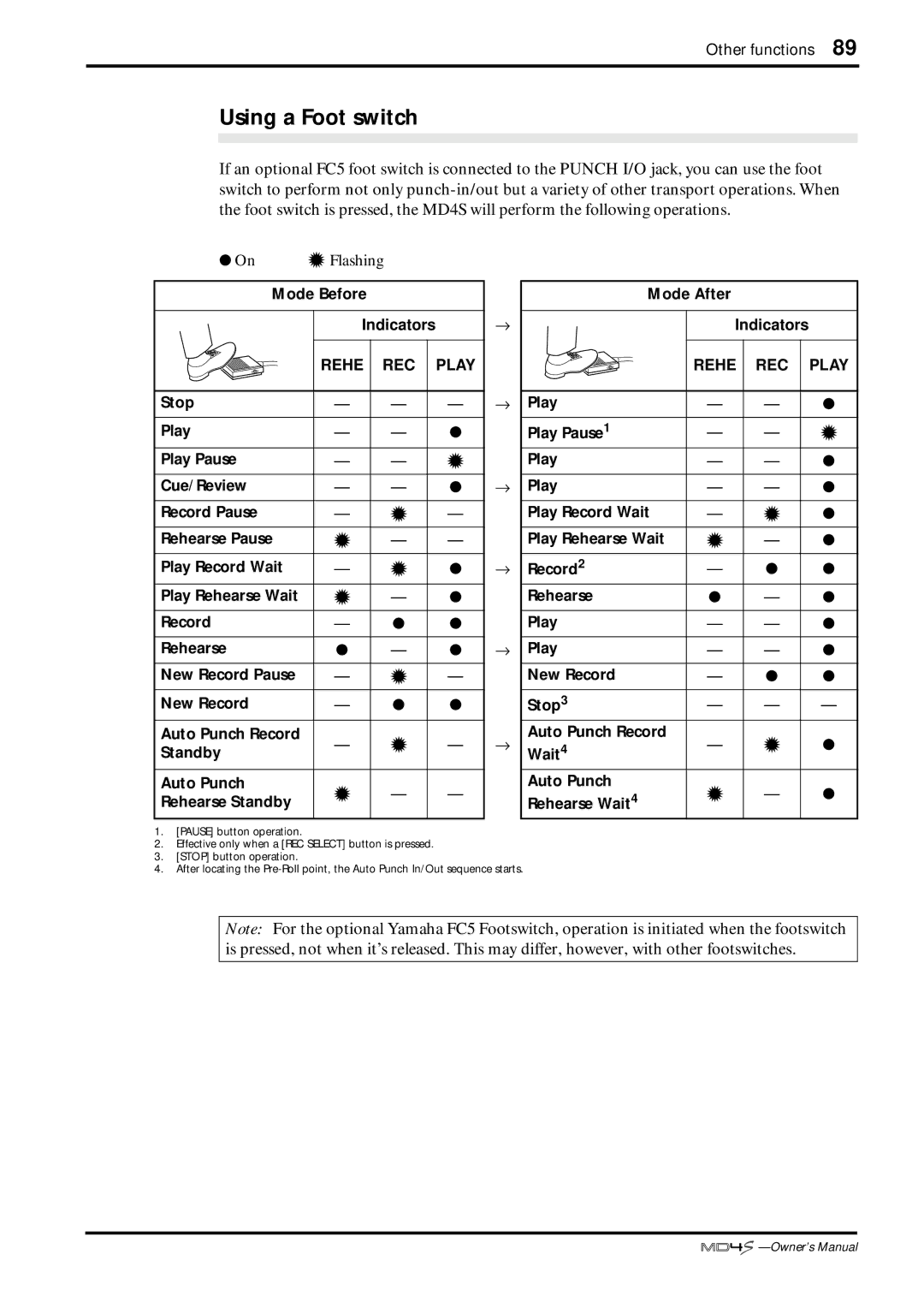 Yamaha MD4S owner manual Using a Foot switch, Flashing 