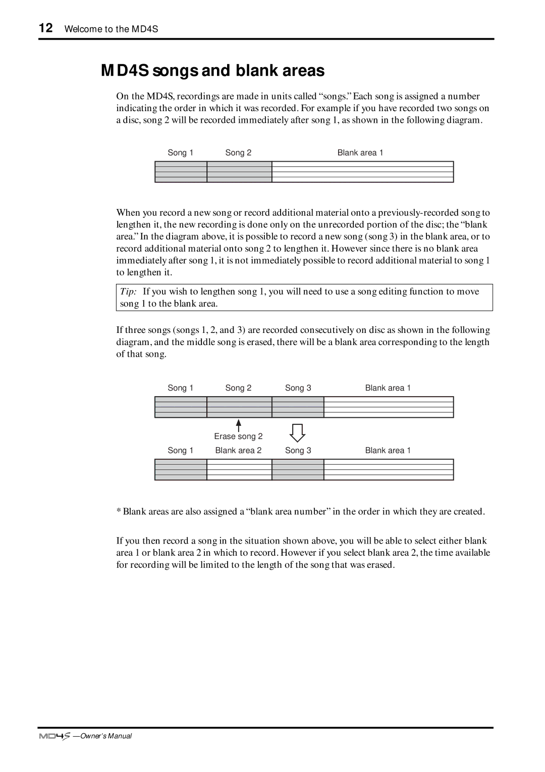 Yamaha owner manual MD4S songs and blank areas 