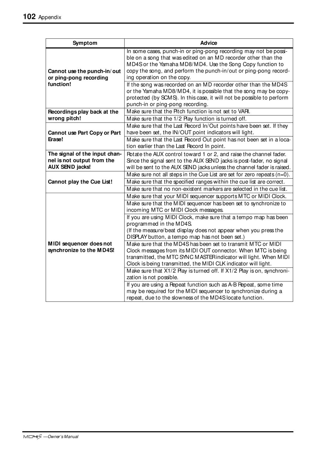 Yamaha MD4S owner manual Cannot use the punch-in/out 