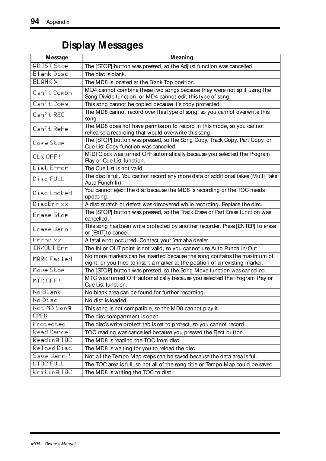 Yamaha MD8 owner manual Display Messages, Message Meaning 
